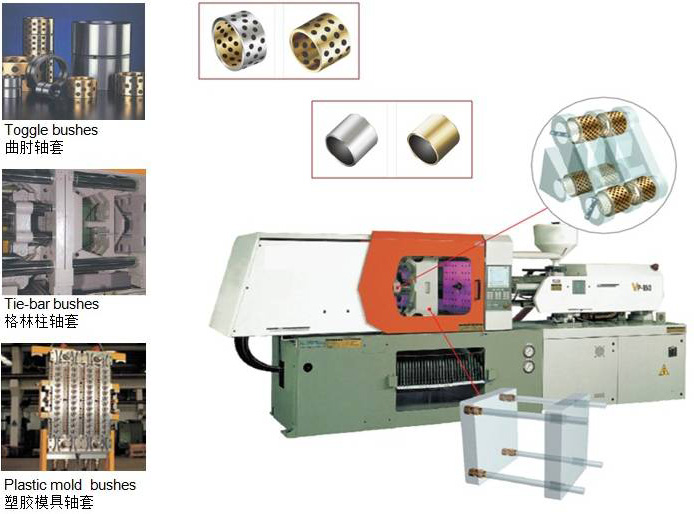 自潤滑軸承的應用在：塑膠成型機械