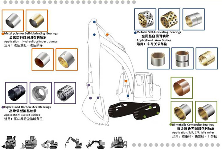 自潤滑軸承應(yīng)用在：工程建筑機(jī)械