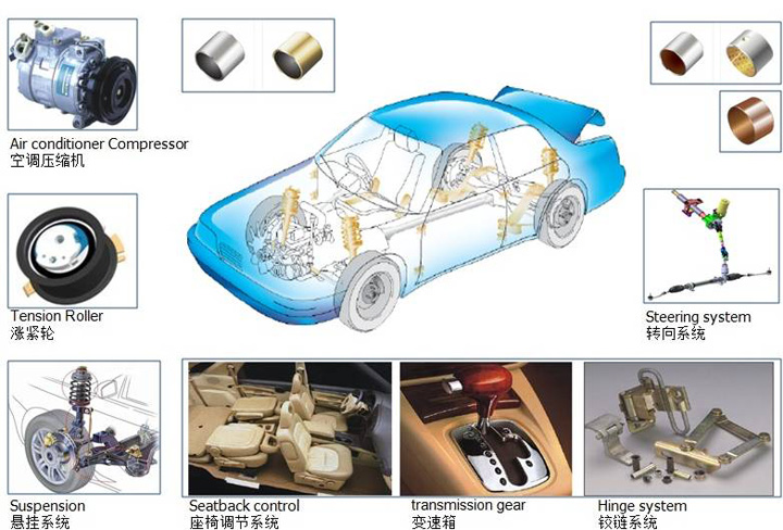 無油軸承的使用在：汽車零部件